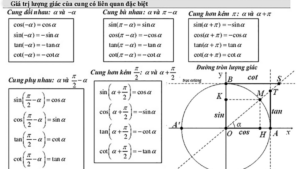 bảng công thức lượng giác