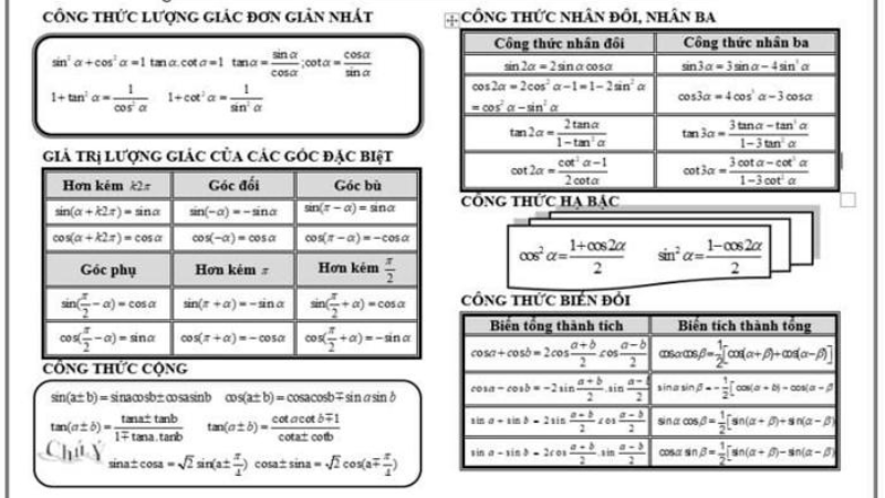 bảng công thức lượng giác