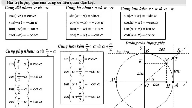 các công thức lượng giác