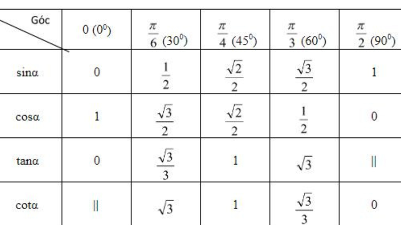 công thức lượng giác 11