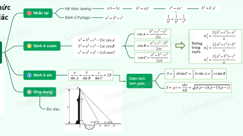 công thức lượng giác trong tam giác