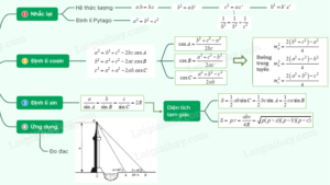 công thức lượng giác trong tam giác vuông