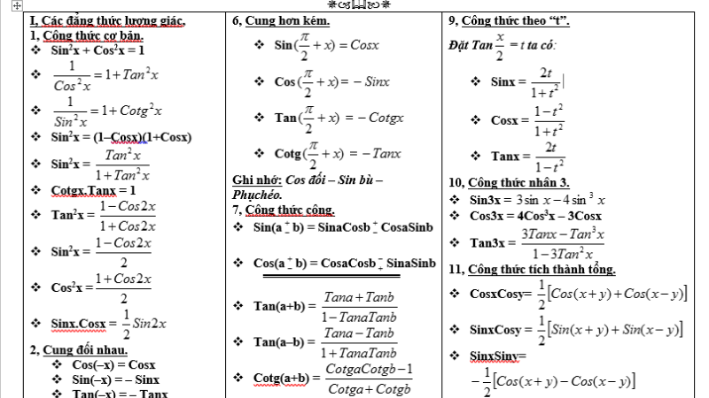 tổng hợp công thức lượng giác