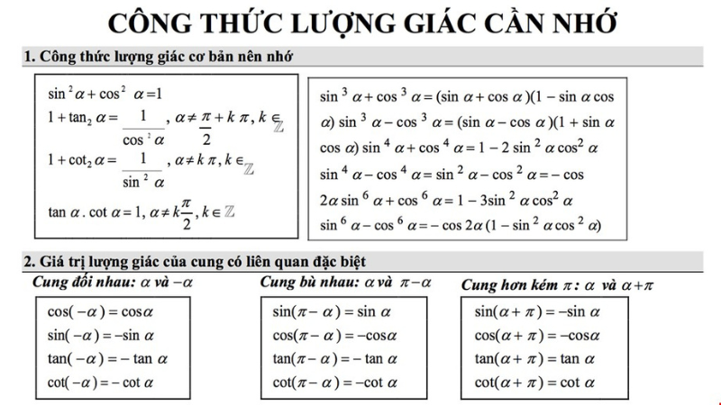 tổng hợp công thức lượng giác