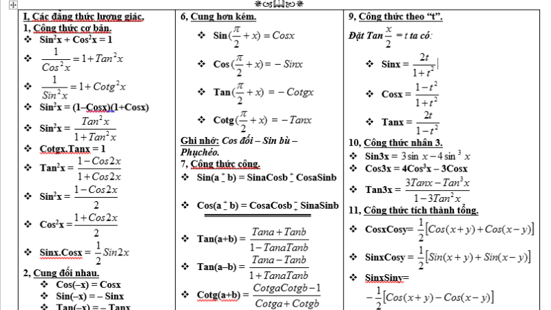 bảng công thức lượng giác