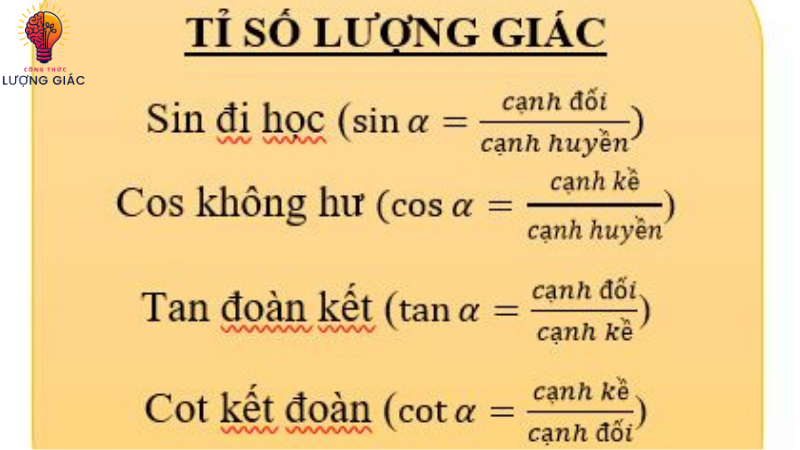 công thức lượng giác sin cos