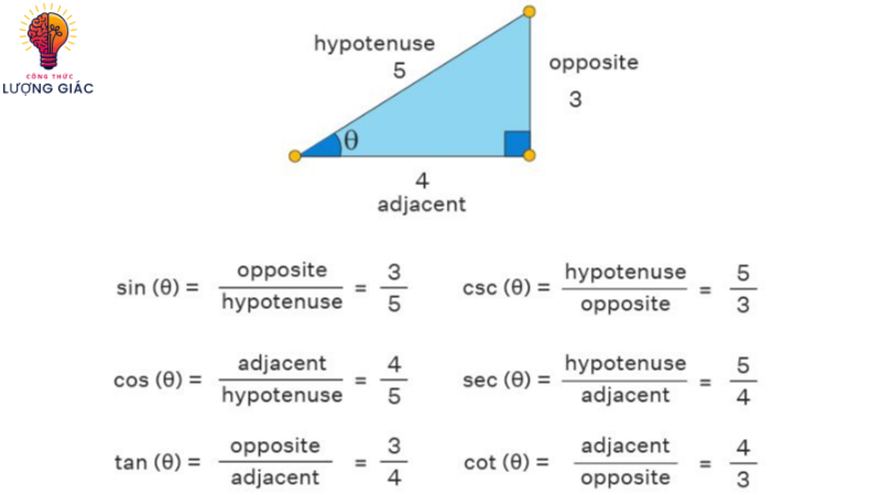 công thức lượng giác sin cos