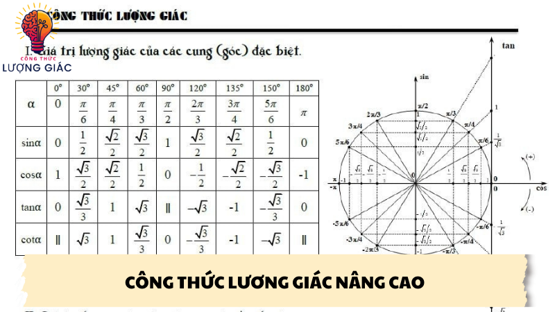 công thức lượng giác nâng cao