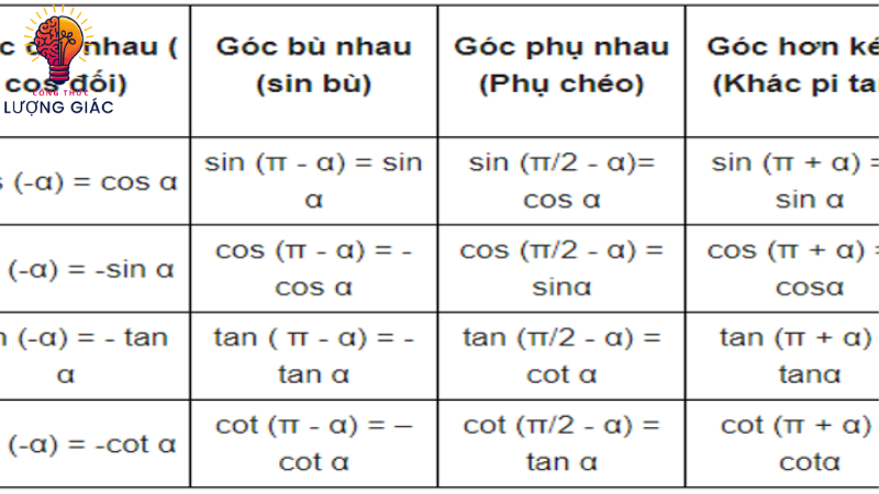 công thức lượng giác nâng cao