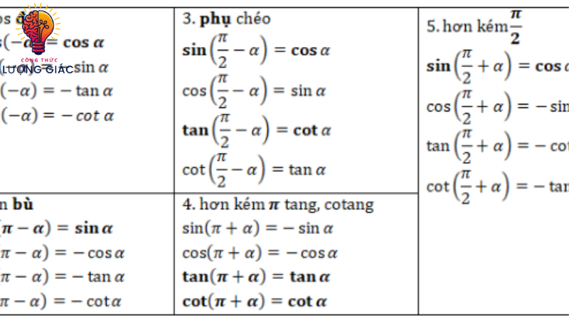 công thức lượng giác nâng cao