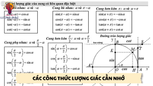 các công thức lượng giác cần nhớ