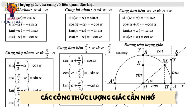 các công thức lượng giác cần nhớ