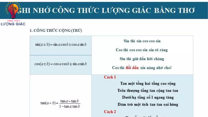 các công thức lượng giác cần nhớ