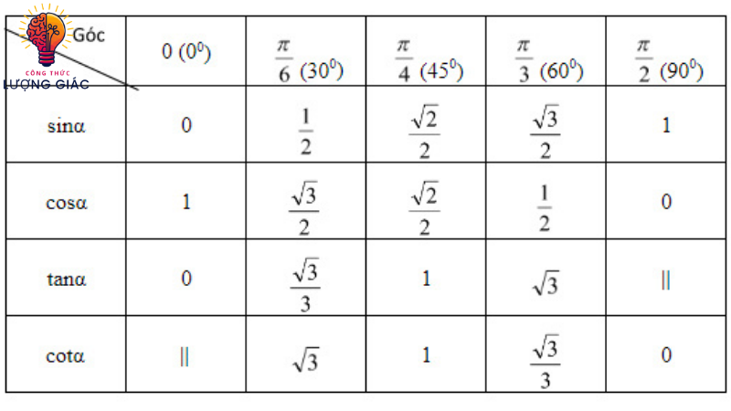 công thức lượng giác nhân đôi