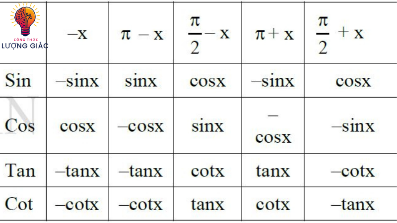 công thức lượng giác nhân đôi