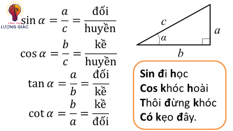 Bảng công thức lượng giác đầy đủ